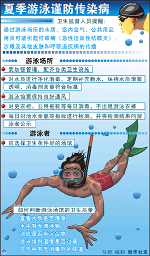 夏季游泳謹防傳染病 游泳的注意事項.jpg