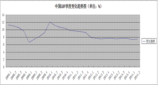 “穩(wěn)”字當(dāng)頭 中國經(jīng)濟(jì)平緩向好發(fā)展 “穩(wěn)”字當(dāng)頭 中國經(jīng)濟(jì)平緩向好發(fā)展