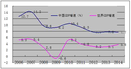 “穩(wěn)”字當(dāng)頭 中國經(jīng)濟(jì)平緩向好發(fā)展 “穩(wěn)”字當(dāng)頭 中國經(jīng)濟(jì)平緩向好發(fā)展